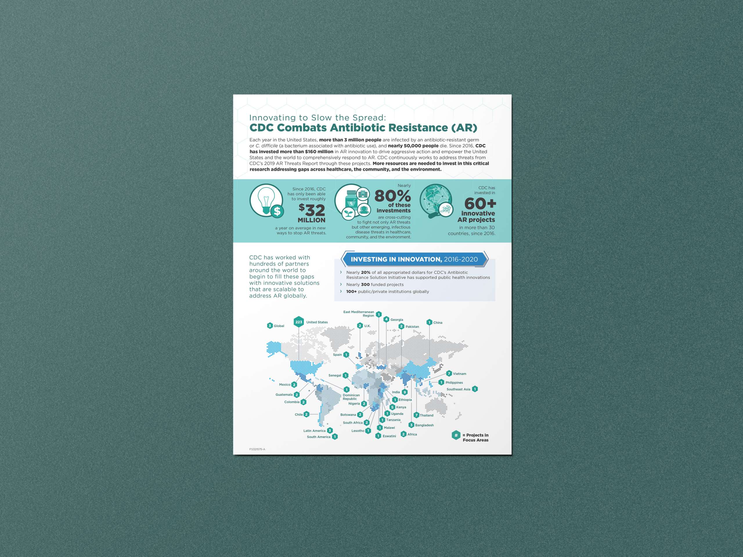  CDC Combats Antibiotic Resistance (AR) Infographic